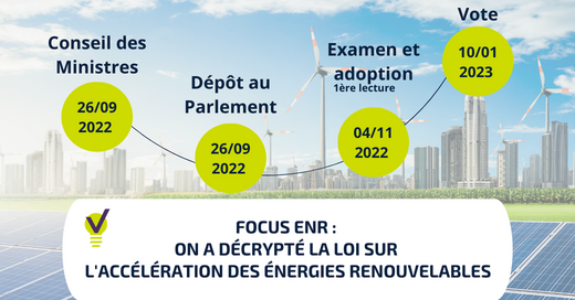 La loi sur l'accélération des ENR